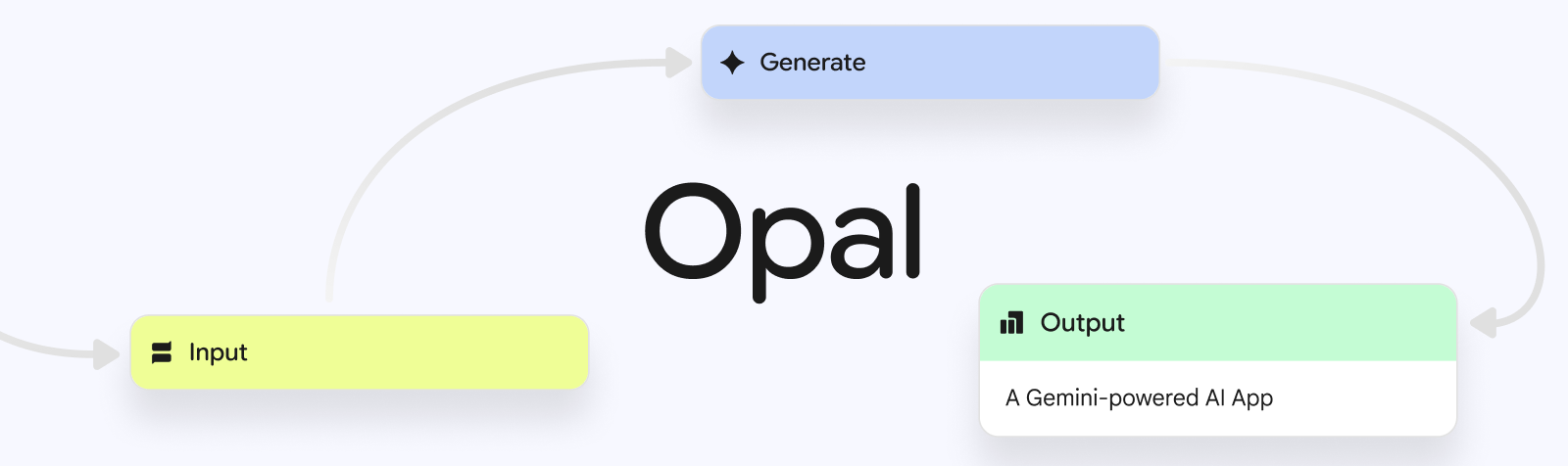 Google Opal: descubre la nueva apuesta no-code de IA